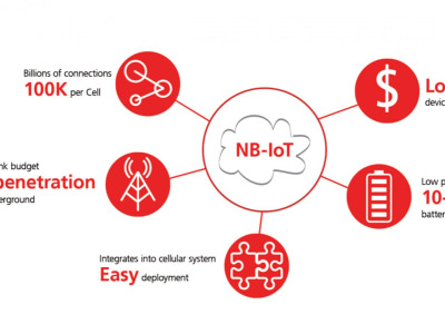 NB-IoT是什么？